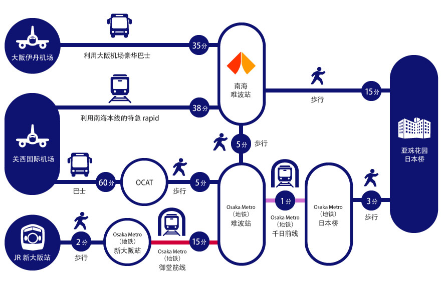 宾馆可从主要交通便利通达