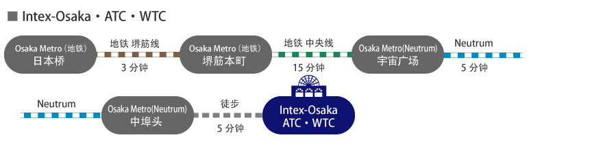 Intex-Osaka・ATC・WTC