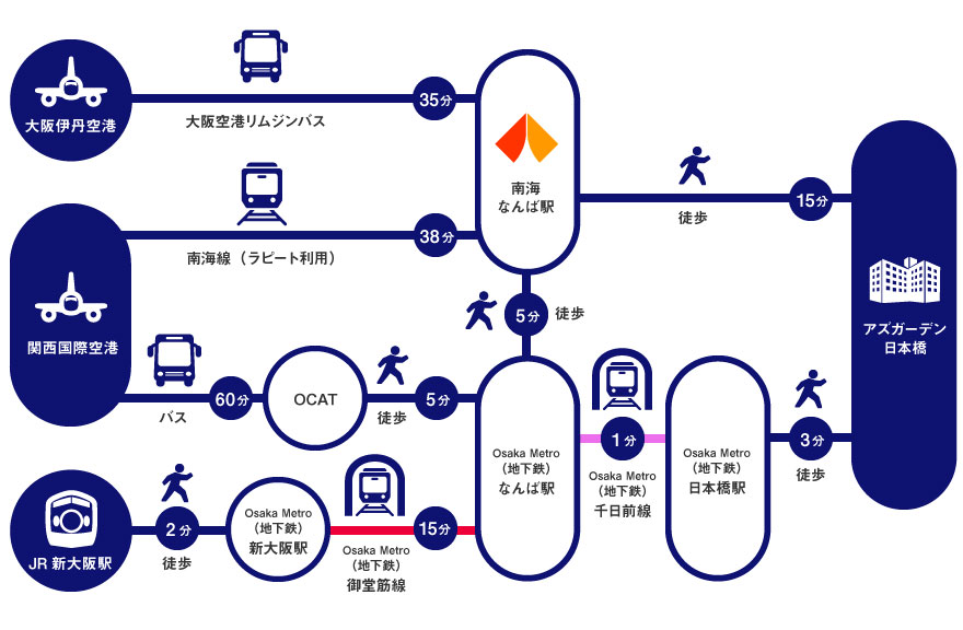 主要交通機関から、ホテルへのアクセス