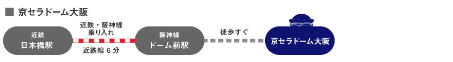 京セラドーム大阪へのアクセス