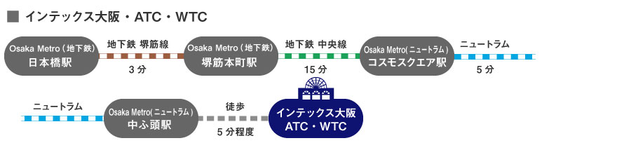 インテックス大阪・ATC・WTCへのアクセス