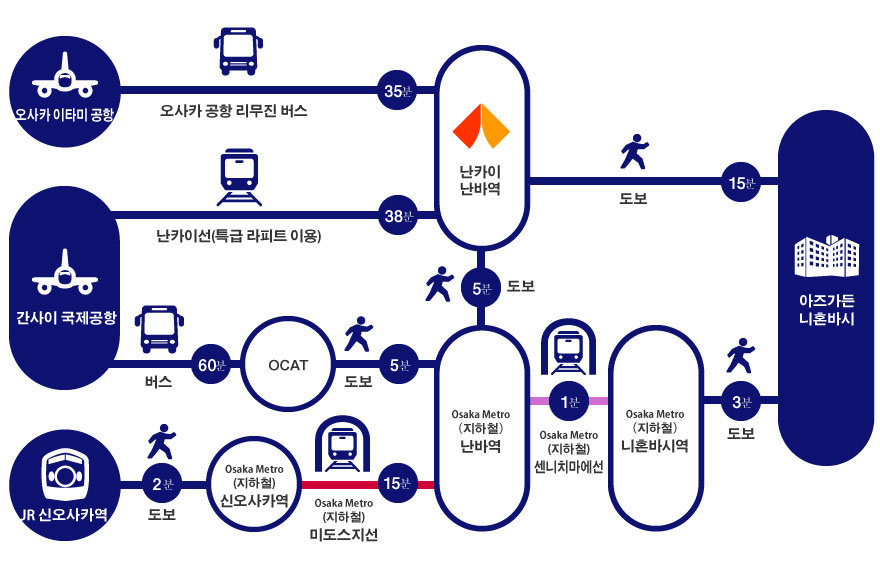 주요 대중교통을 이용해 호텔로 가시는 길