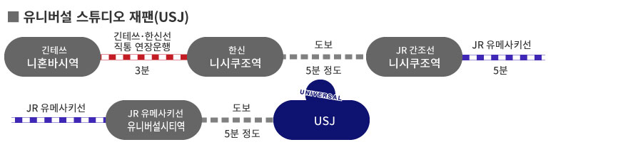 유니버설 스튜디오 재팬(USJ)