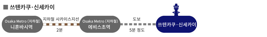 쓰텐카쿠·신세카이